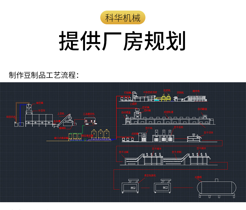 加工(gōng)豆腐幹設備